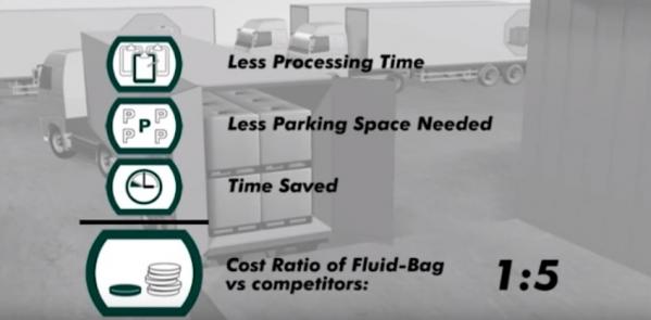 Fluid-Bag necesita menos espacio para estacinamiento parking