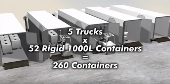 Comparacion logistica en TIR de Fluid-Bag con otros contenedores IBC