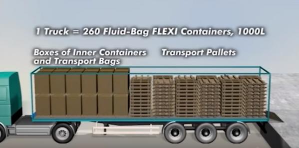Fluid-Bag contenedores, transportes eficientes