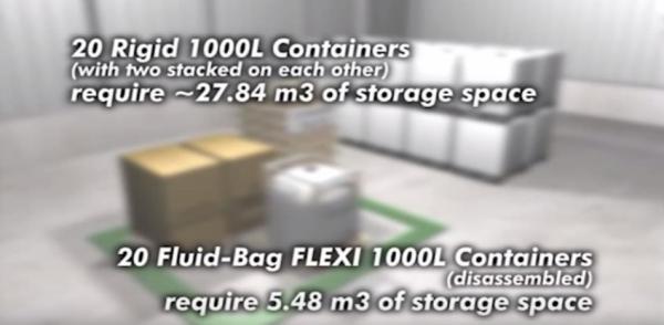 Fluid-Bag requiere menos espacio en el almacen