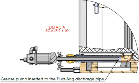 Fluid Bag pump Picture4